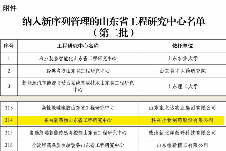 实力认证！jinnianhui金年会制药荣获“蛋白质药物山东省工程研究中心”